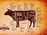 Image result for Delmonico Beef Cut