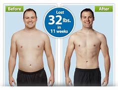 Image result for Atkins Diet Weight Loss