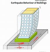 Image result for Engineering Design Earthquake