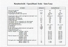 Image result for Spesifikasi Listrik