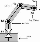 Image result for Robotic Arm Structure