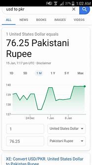 Image result for 50000000 USD into Rupee