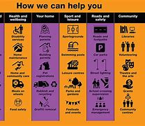 Image result for Local Government Help Desk