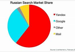 Image result for Russian Mobile Accessories Market
