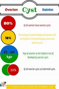Image result for Cyst Sizes