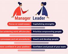 Image result for Leader V Manager