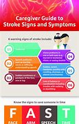 Image result for 5 Warning Signs Stroke