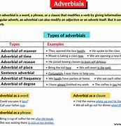 Image result for adverbial