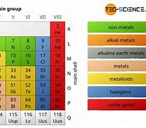 Image result for Group V Elements