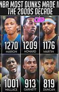 Image result for Top 10 Best NBA Dunks
