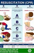 Image result for Different CPR First Aid Trainings