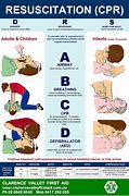 Image result for How to Do CPR