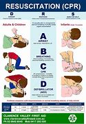 Image result for Levels of CPR Certification