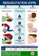Image result for BLS Steps for CPR