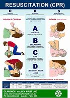 Image result for CPR Steps in Order