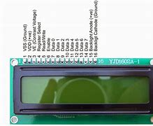 Image result for Display Pin Number What Is It