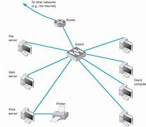 Image result for W Local Area Network