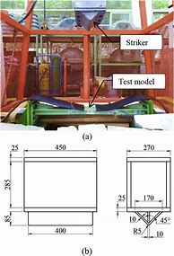 Image result for Drop Test Kaleng