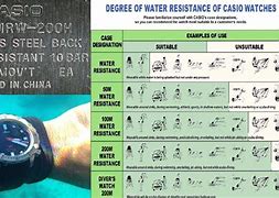 Image result for Water Resistance Rating in mm