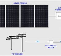 Image result for Home Solar Power System Design