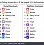 Image result for Popular Apps 2019