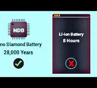 Image result for NDB Self Charging Battery