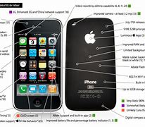 Image result for Modern iPhone Diagram