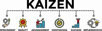 Image result for Continuous Improvement Kaizen Profile Banner