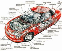 Image result for Auto Parts Uses