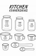 Image result for Customary and Metric Conversion Chart