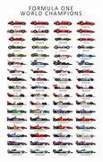 Image result for Formula 1 Cars through the Years