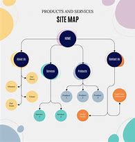 Image result for Business Flow Chart