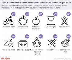 Image result for Best New Year Resolutions
