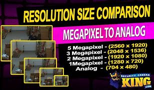 Image result for Analog Camera Resolution Chart