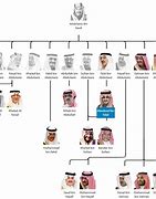 Image result for Bin Laden Family Tree