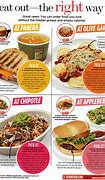 Image result for Healthy Fast Food Choices