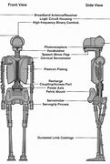 Image result for Star Wars Droid Parts