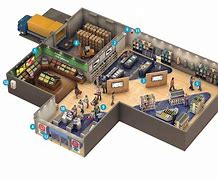 Image result for Convenience Store Floor Plan Design