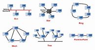 Image result for Network Topology Cheat Sheet