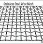 Image result for Wire Mesh Available Sizes
