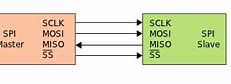 Image result for Serial Peripheral Interface