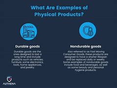 Image result for Physical Products Examples