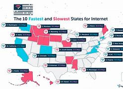 Image result for Fastest Internet in the Us