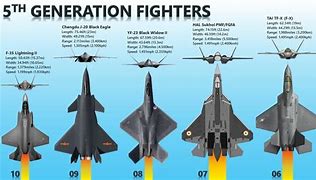 Image result for Generation 5 Fighter Jets
