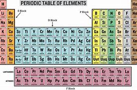 Image result for Electrons On Periodic Table