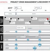 Image result for It Recovery Project Plan