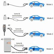 Image result for Electric Car Charging Plug