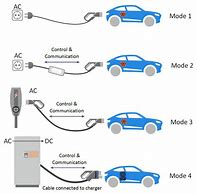 Image result for Electric Car Plug Standard