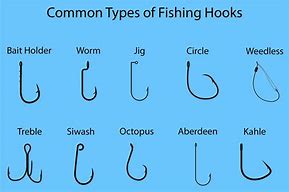 Image result for Fishing Hook Symbols