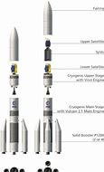 Image result for Ariane 6 Rocket Parts